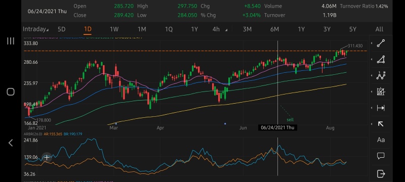 ARBR Indicator