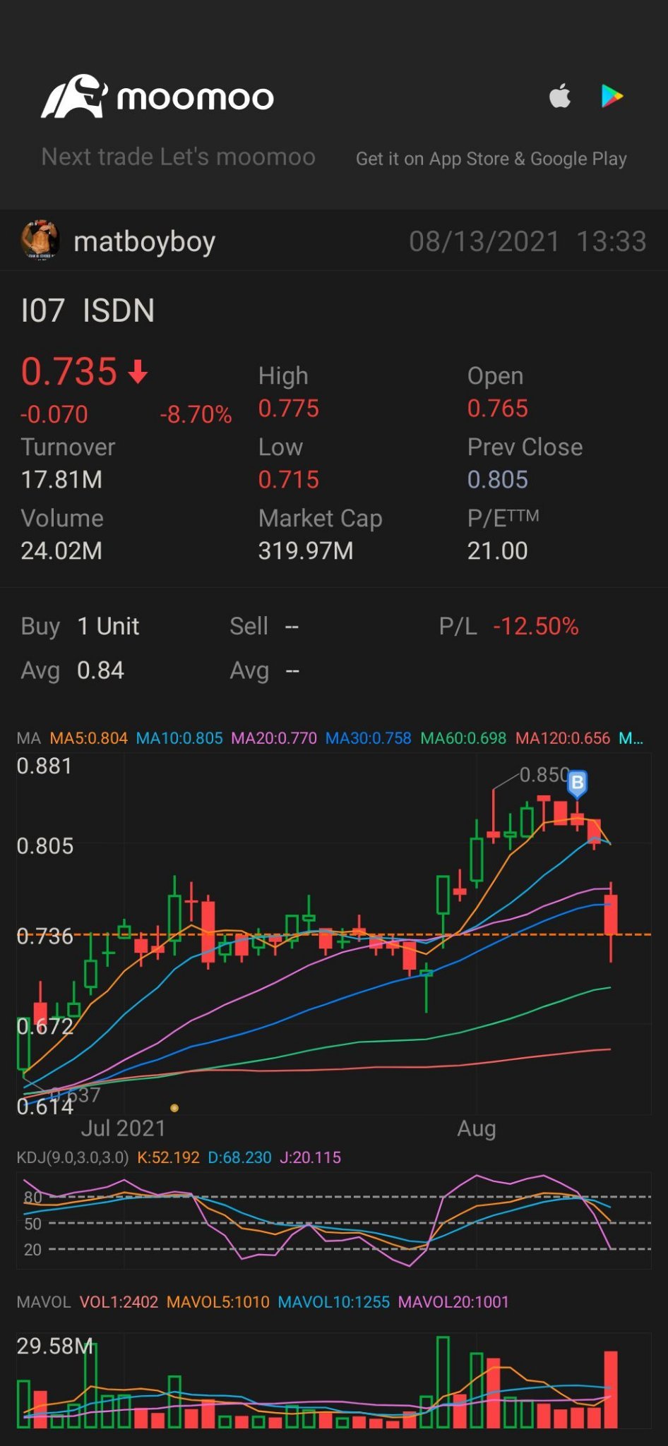 $亿仕登 (I07.SG)$ 有人知道为什么突然下降吗？