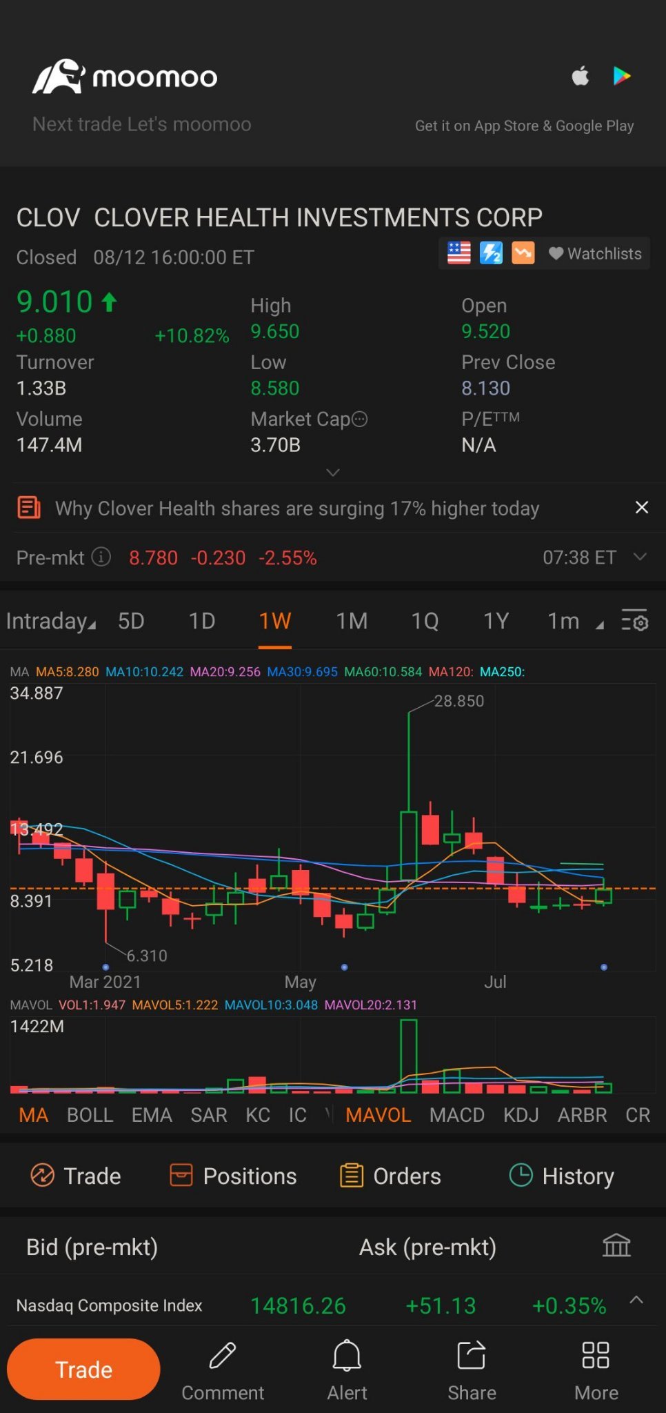 $Clover Health (CLOV.US)$