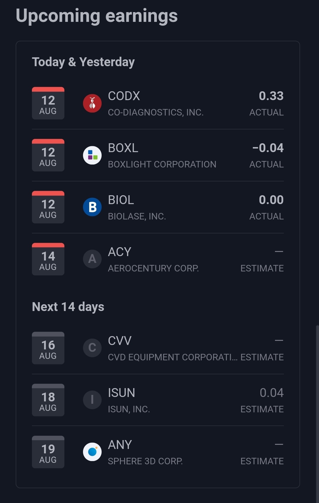 与每日清单相关的ER $Co-diagnostics (CODX.US)$$AeroCentury (ACY.US)$$Biolase (BIOL.US)$