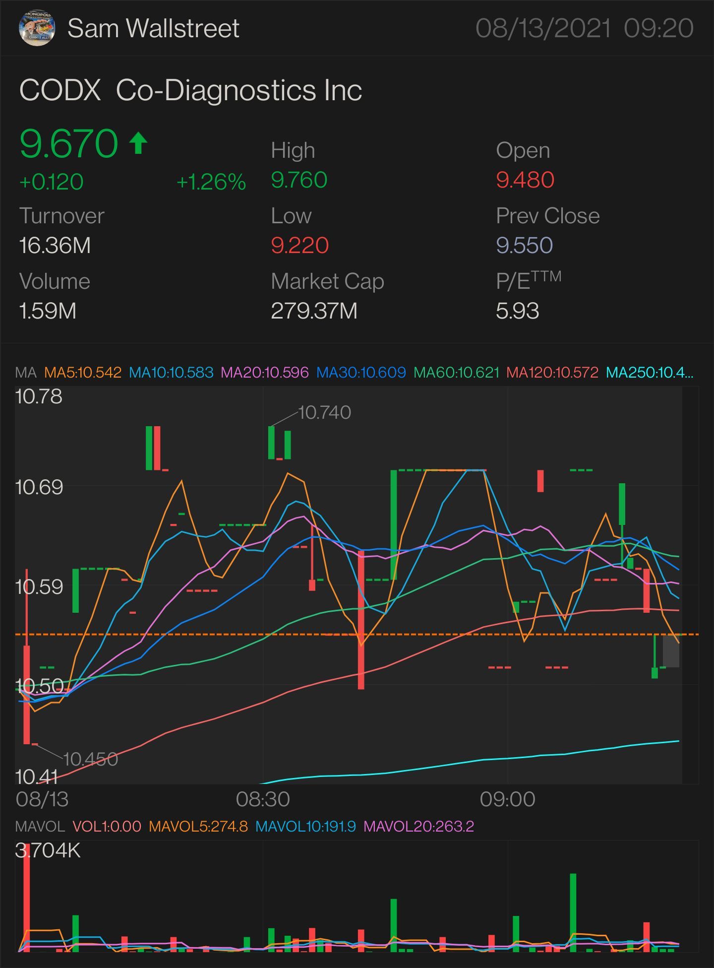 $CODX - STOCK & OPTION PLAY FIRST SIGNED OF MORE UPTREND: $10.74 NEED IT TO BREAK OVER: $11.12 key indicator for MORE uptrend $11.27 confirmation uptrend - $11....