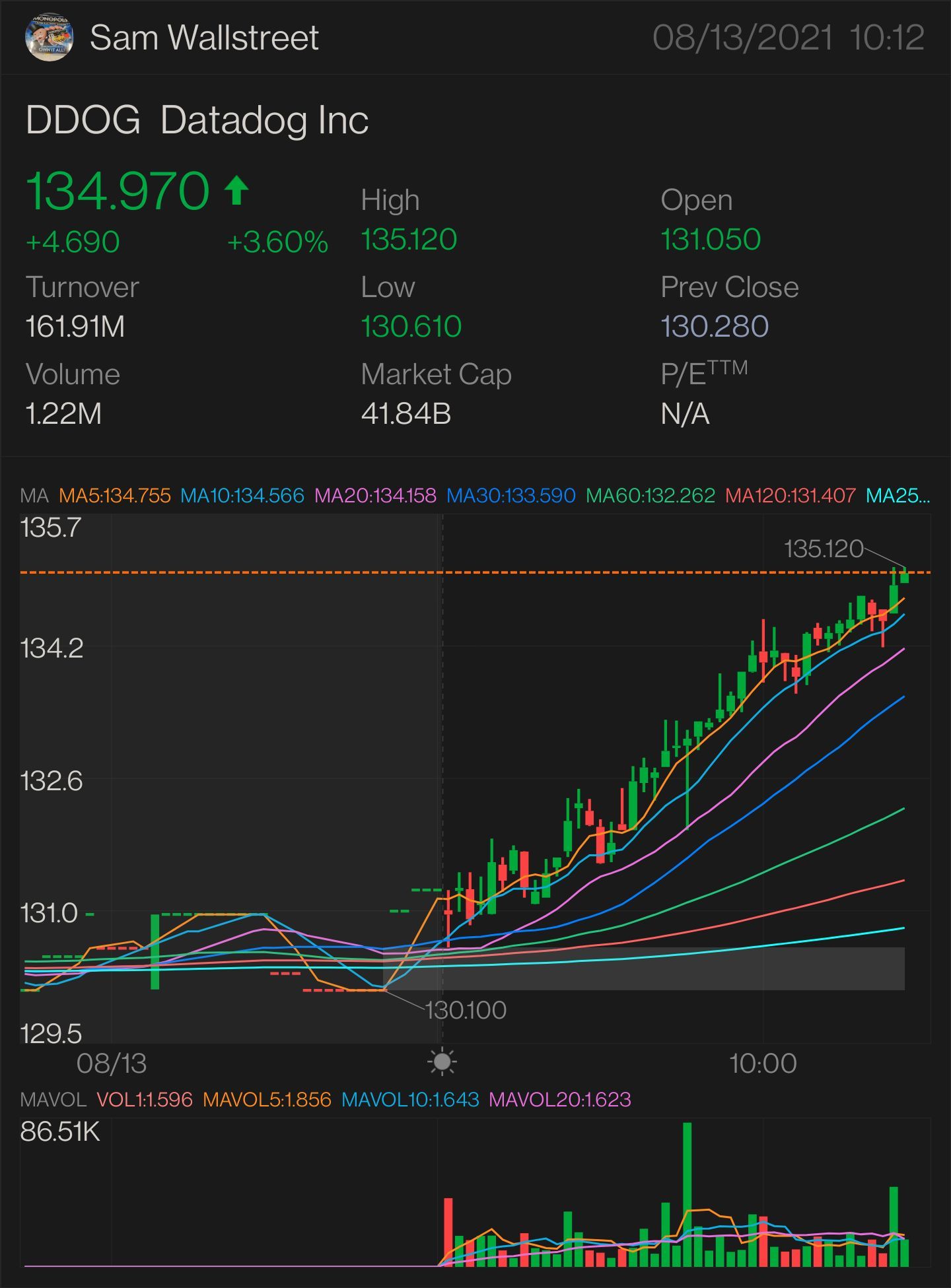 $DDOG - STOCK & OPTION PLAY FIRST SIGNED OF MORE UPTREND - $135.20 NEED IT TO BREAK OVER: $135.60 key indicator for MORE uptrend $136.51 confirmation uptrend - ...