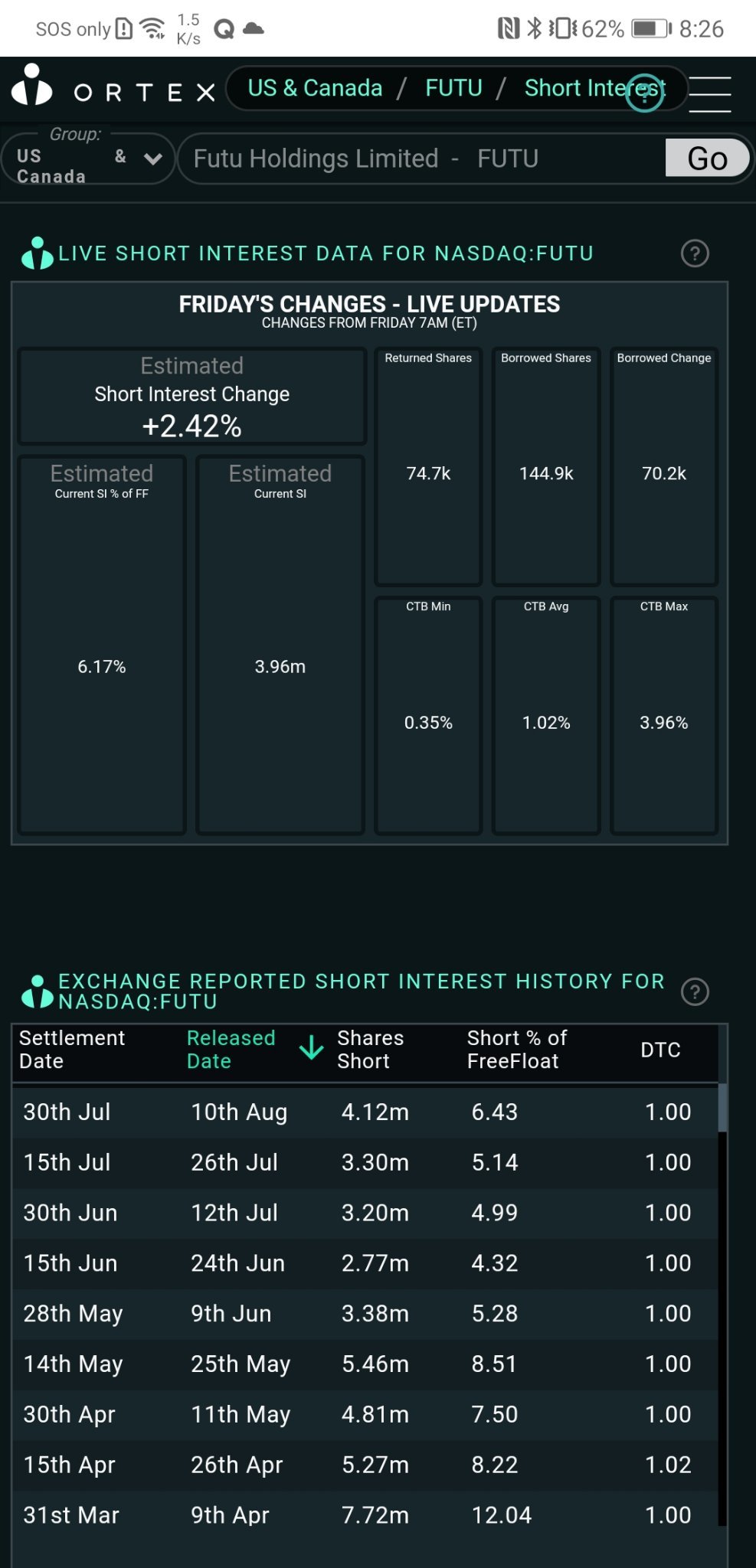 $Futu Holdings Ltd (FUTU.US)$