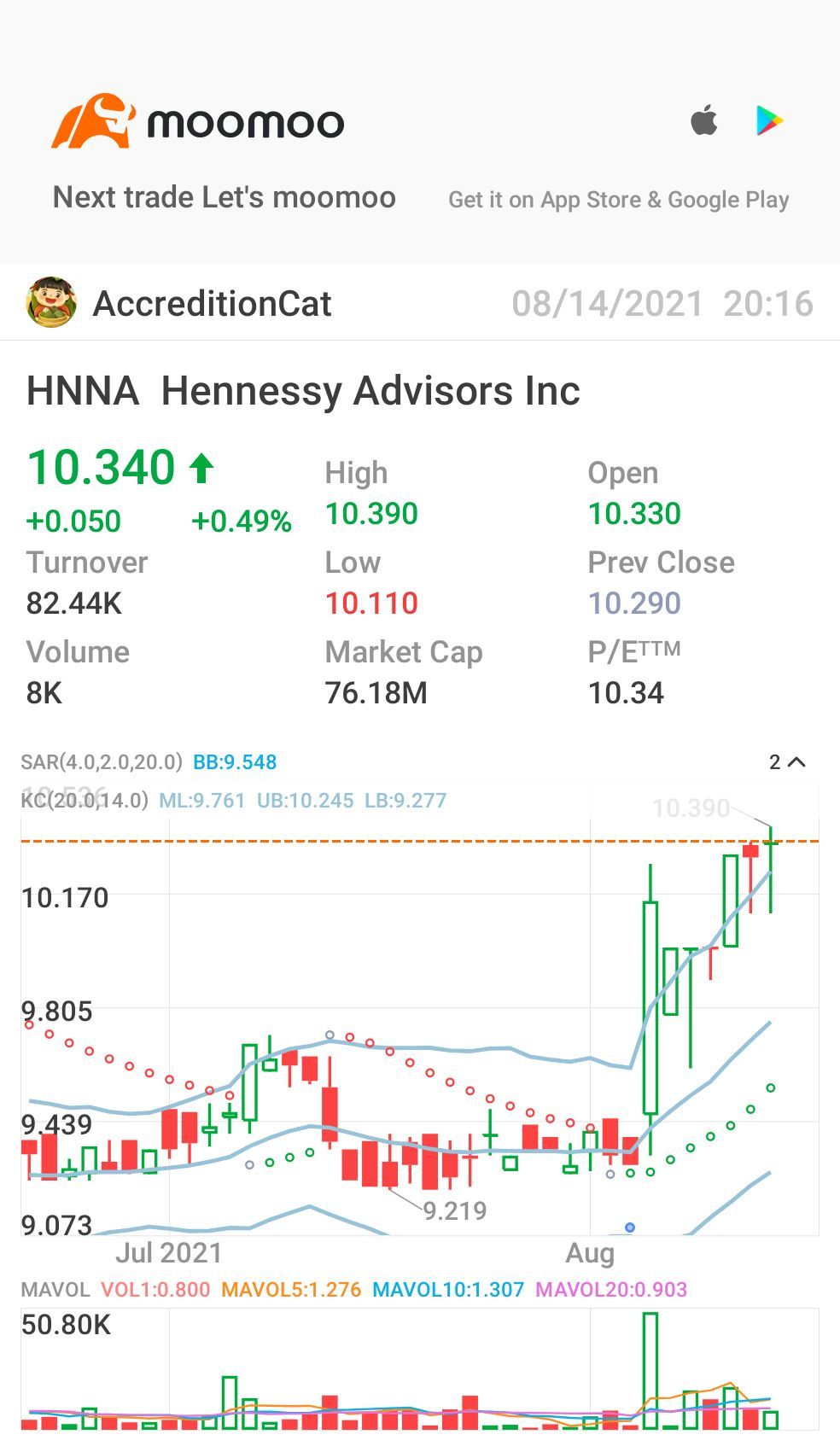 $Hennessy Advisors (HNNA.US)$