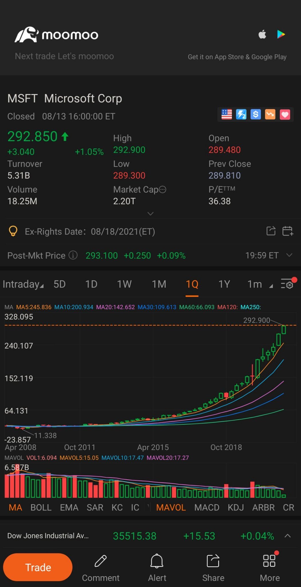 $微軟 (MSFT.US)$