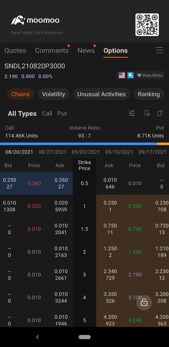 2021-08-15 my options setup