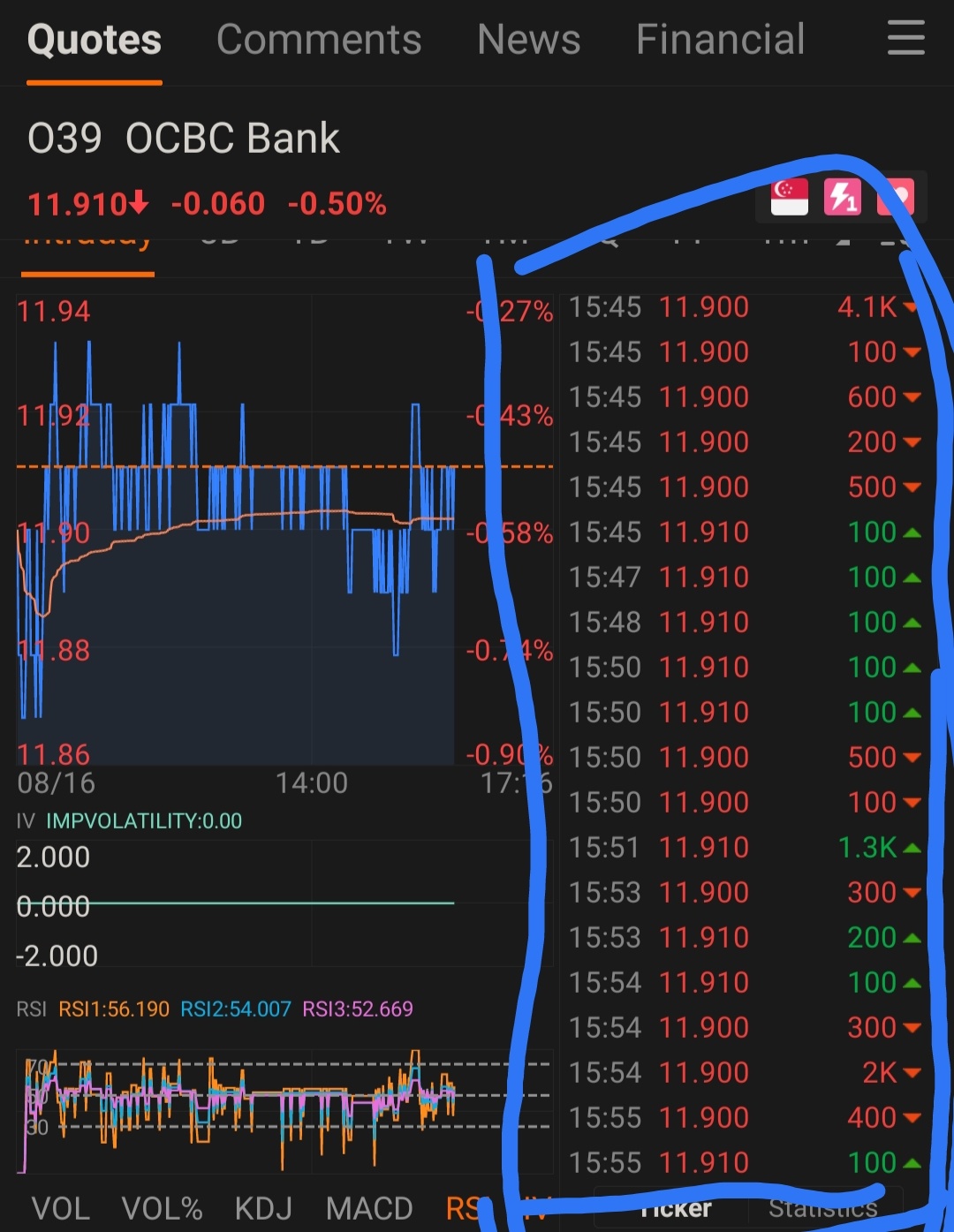 $OCBC Bank (O39.SG)$ anyone know what does the green and red meant?