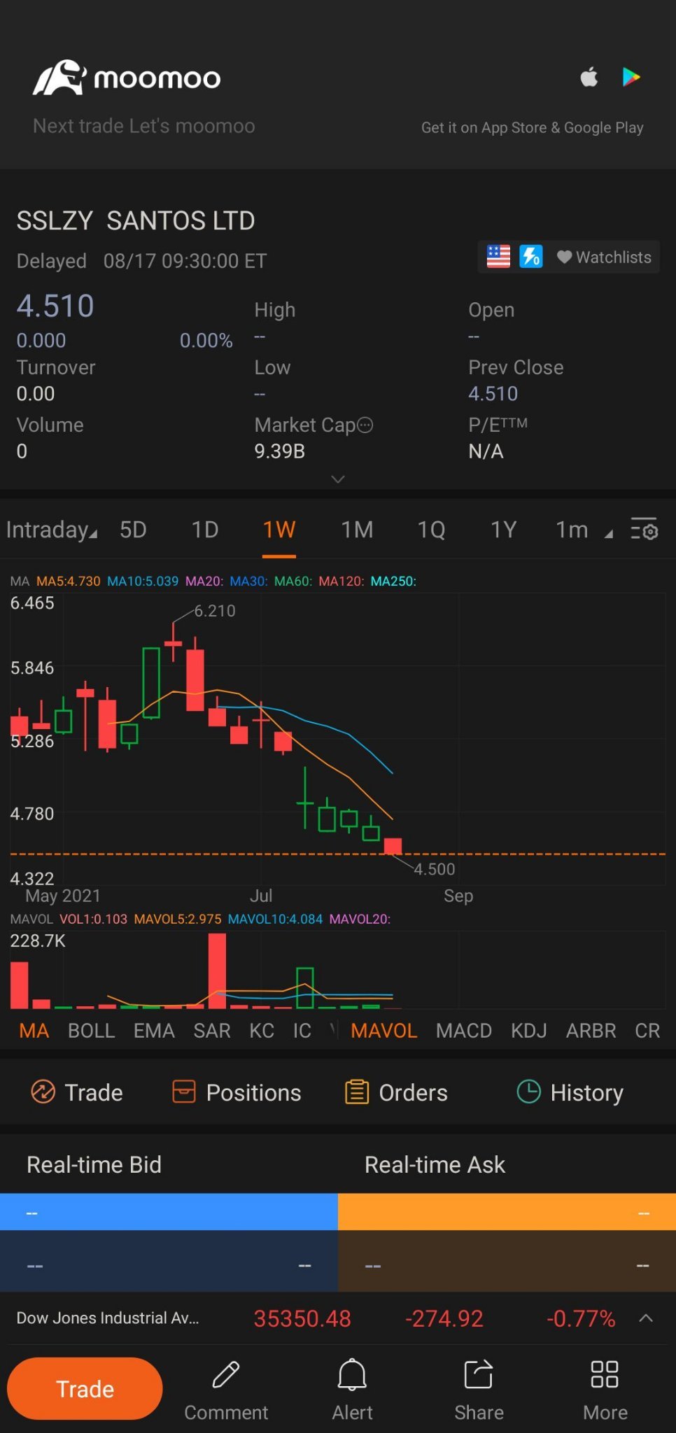 $SANTOS LIMITED SPON ADS EACH REP 1 ORD SHS (SSLZY.US)$