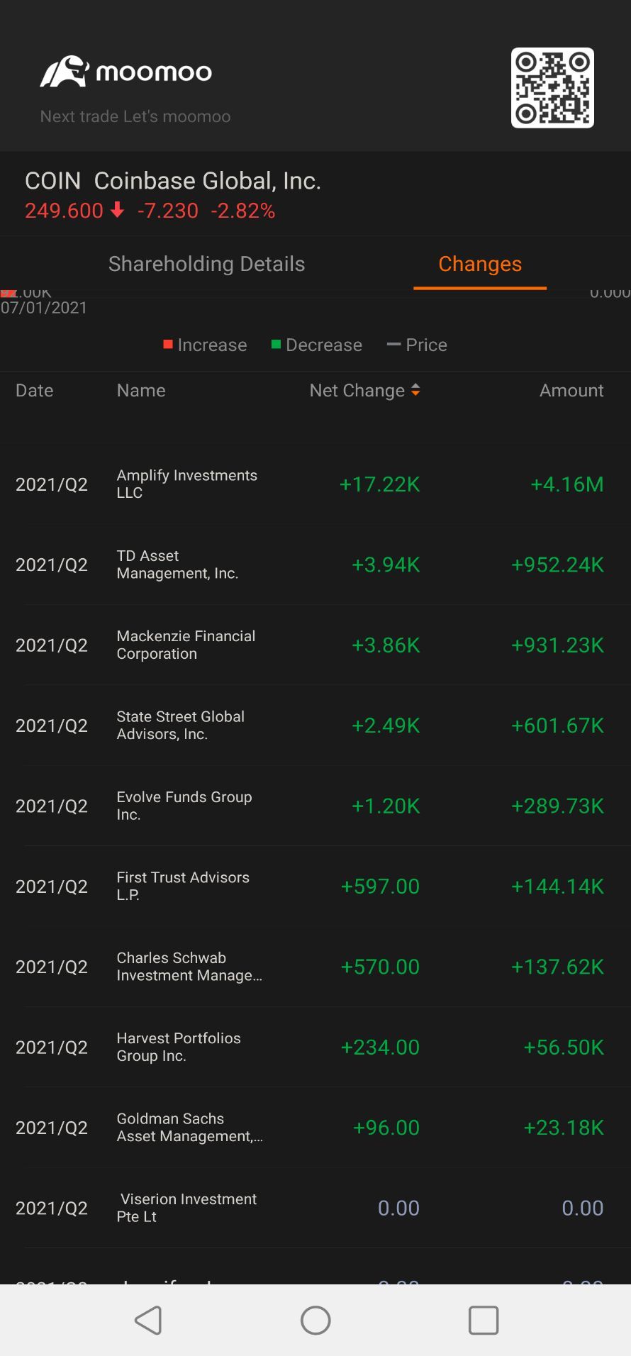 $Coinbase (COIN.US)$