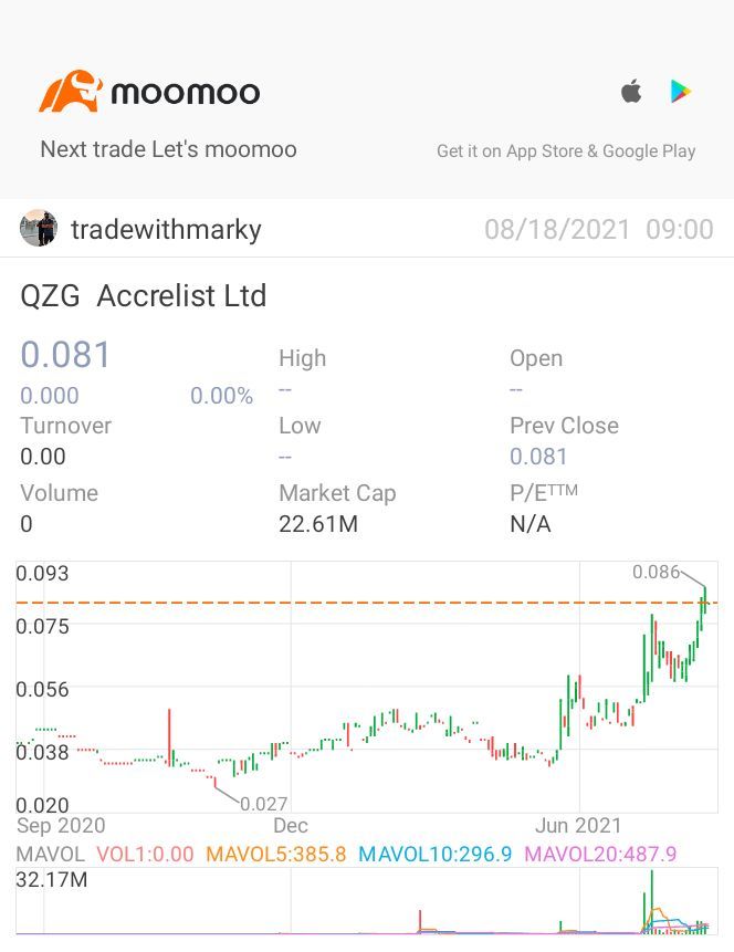 $Accrelist Ltd (QZG.SG)$ Why Still Suspended [Sob]