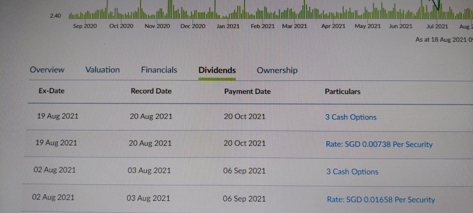 $Keppel DC Reit (AJBU.SG)$