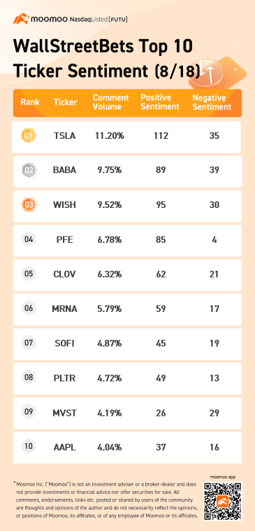 wallstreetbets関連のトップ10の歩み値感情8/18