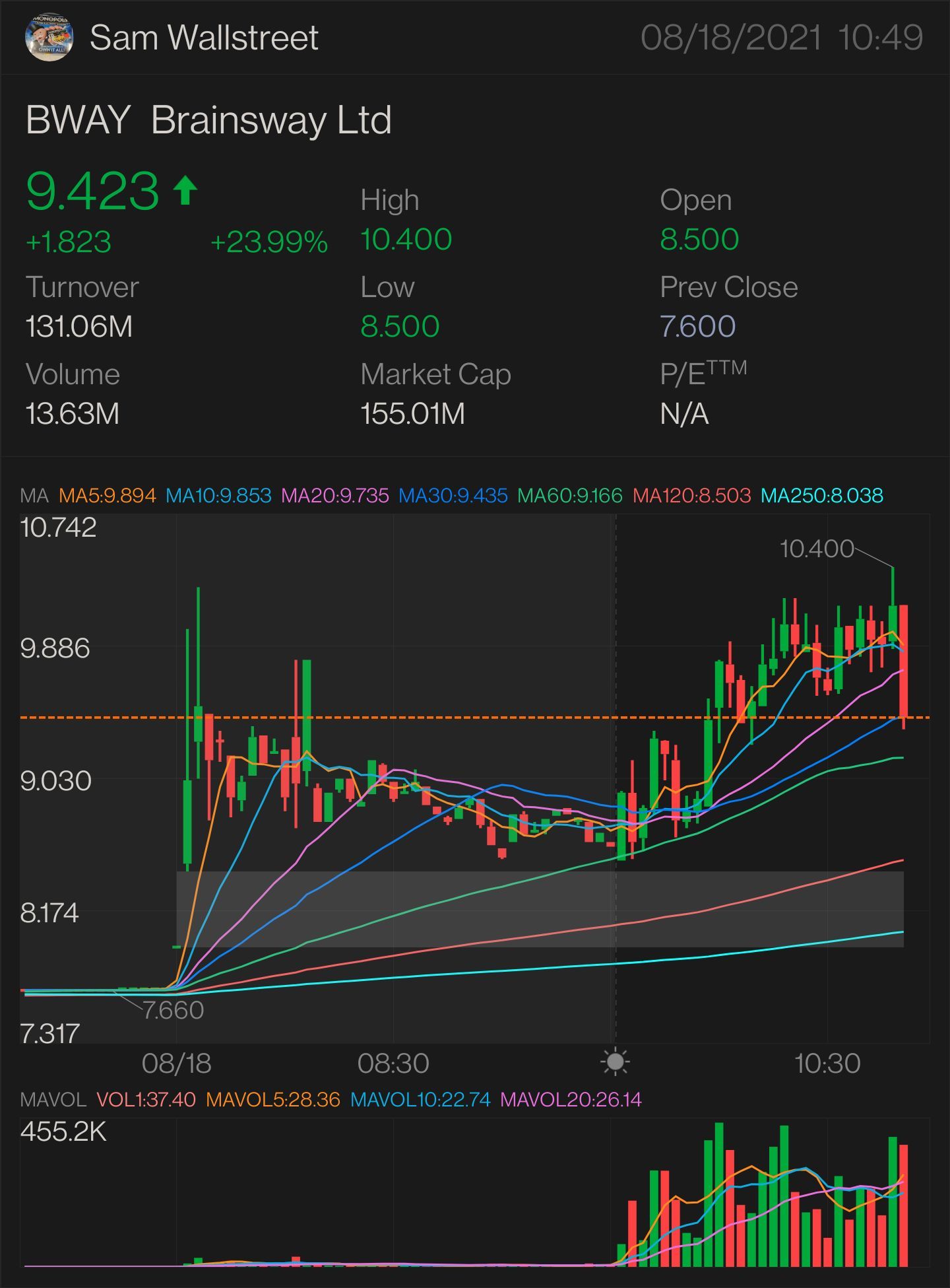 $BWAY - STOCK PLAY FIRST SIGNED OF MORE UPTREND: $10.20 NEED IT TO BREAK OVER: $10.26 key indicator for MORE uptrend $10.69 confirmation uptrend - $10.91 mini b...