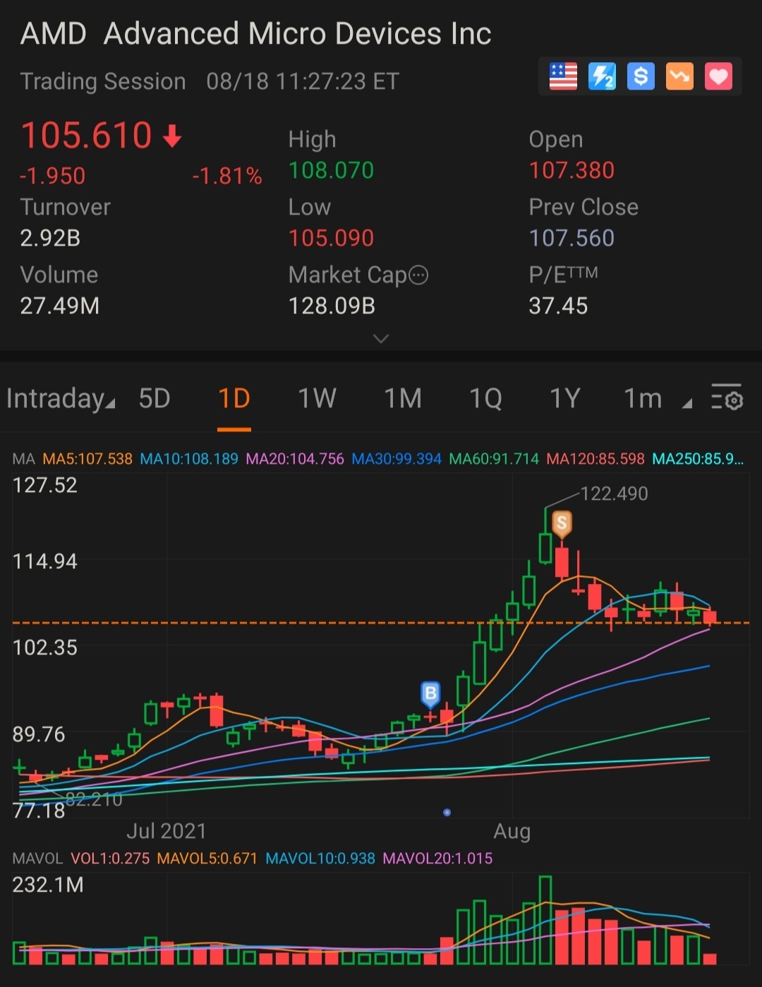 AMD.... 你有看到我看到的嗎？