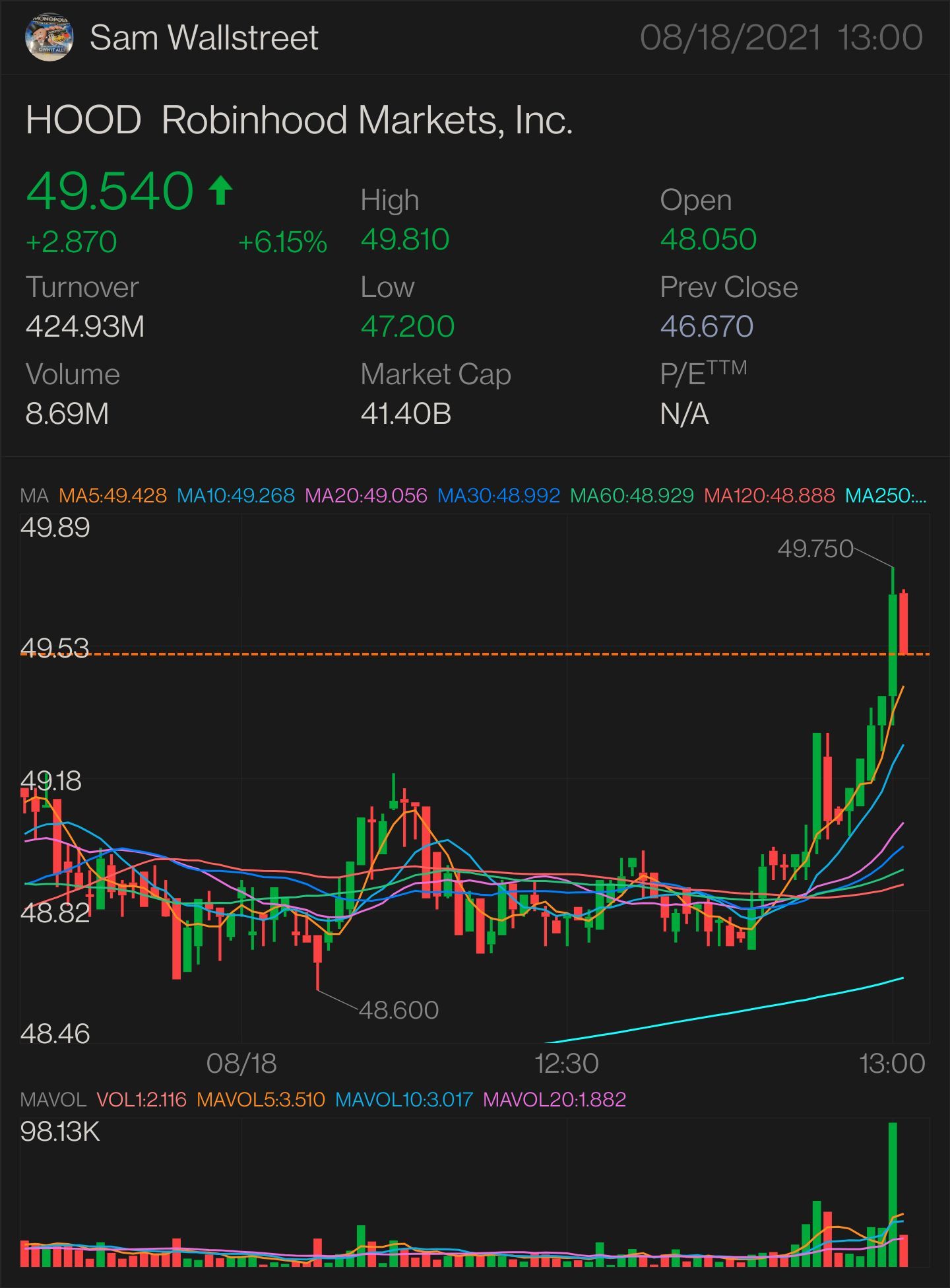 UPDATED VERSION PART 3 $HOOD - STOCK PLAY NEED IT TO BREAK OVER: $49.63 key indicator for MORE uptrend $49.83 confirmation uptrend - $50.08 mini breakout - $50....