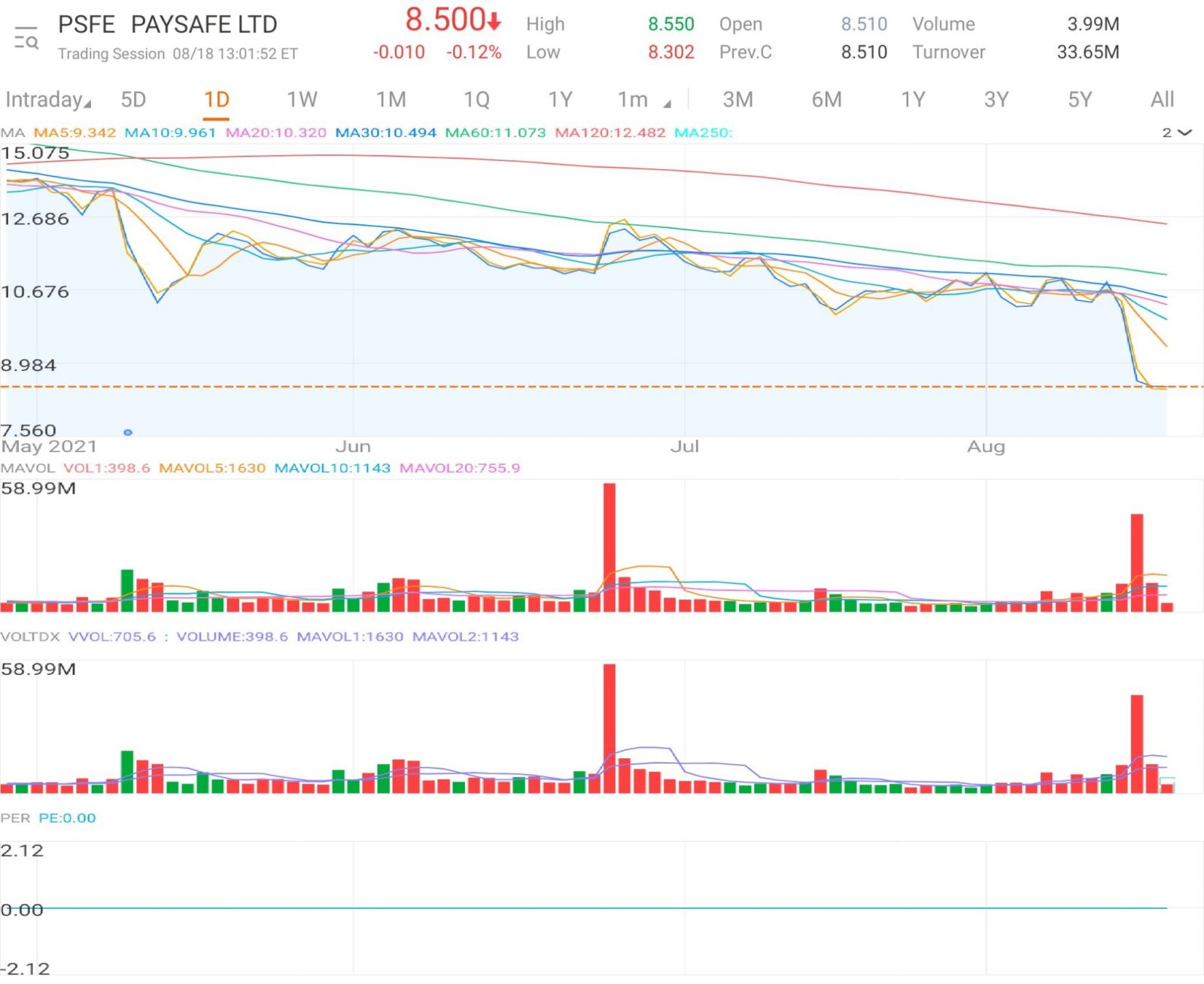 $Paysafe (PSFE.US)$