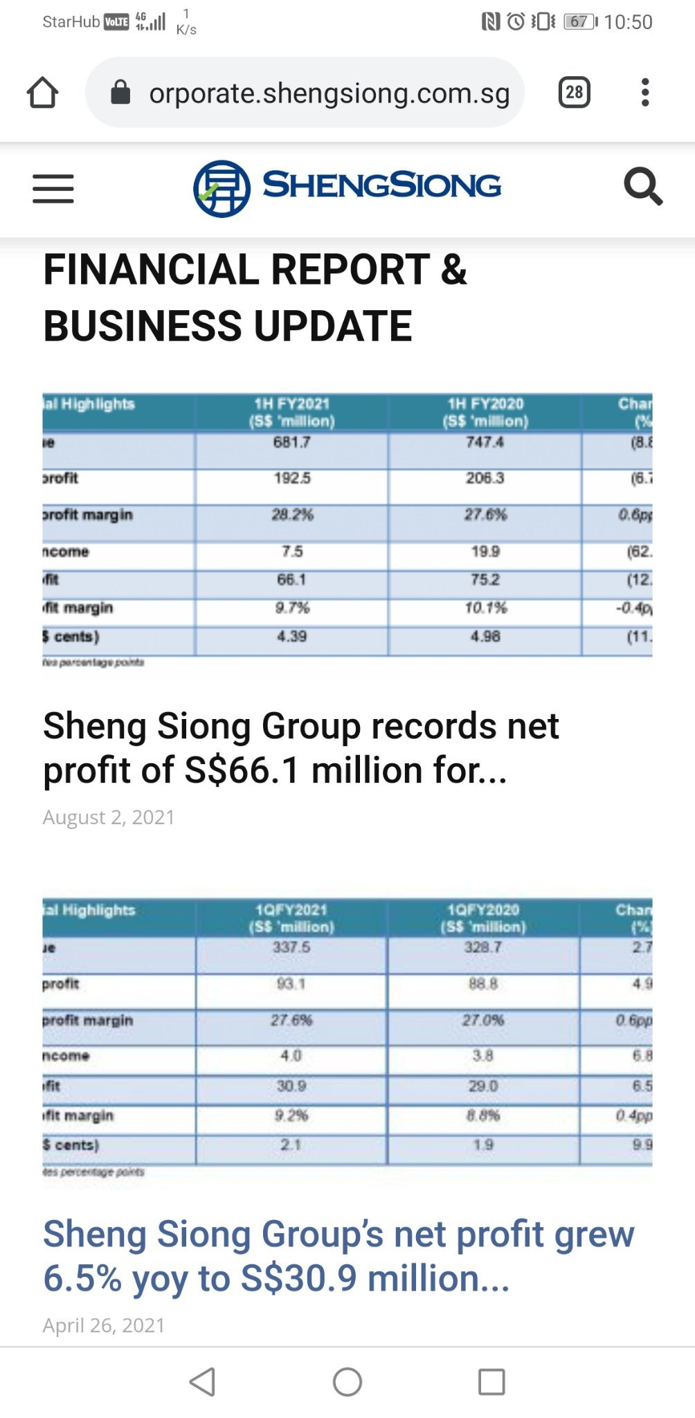 $Sheng Siong (OV8.SG)$ this is a long term investment.  Currently they are expanding to China for the next 4 years.