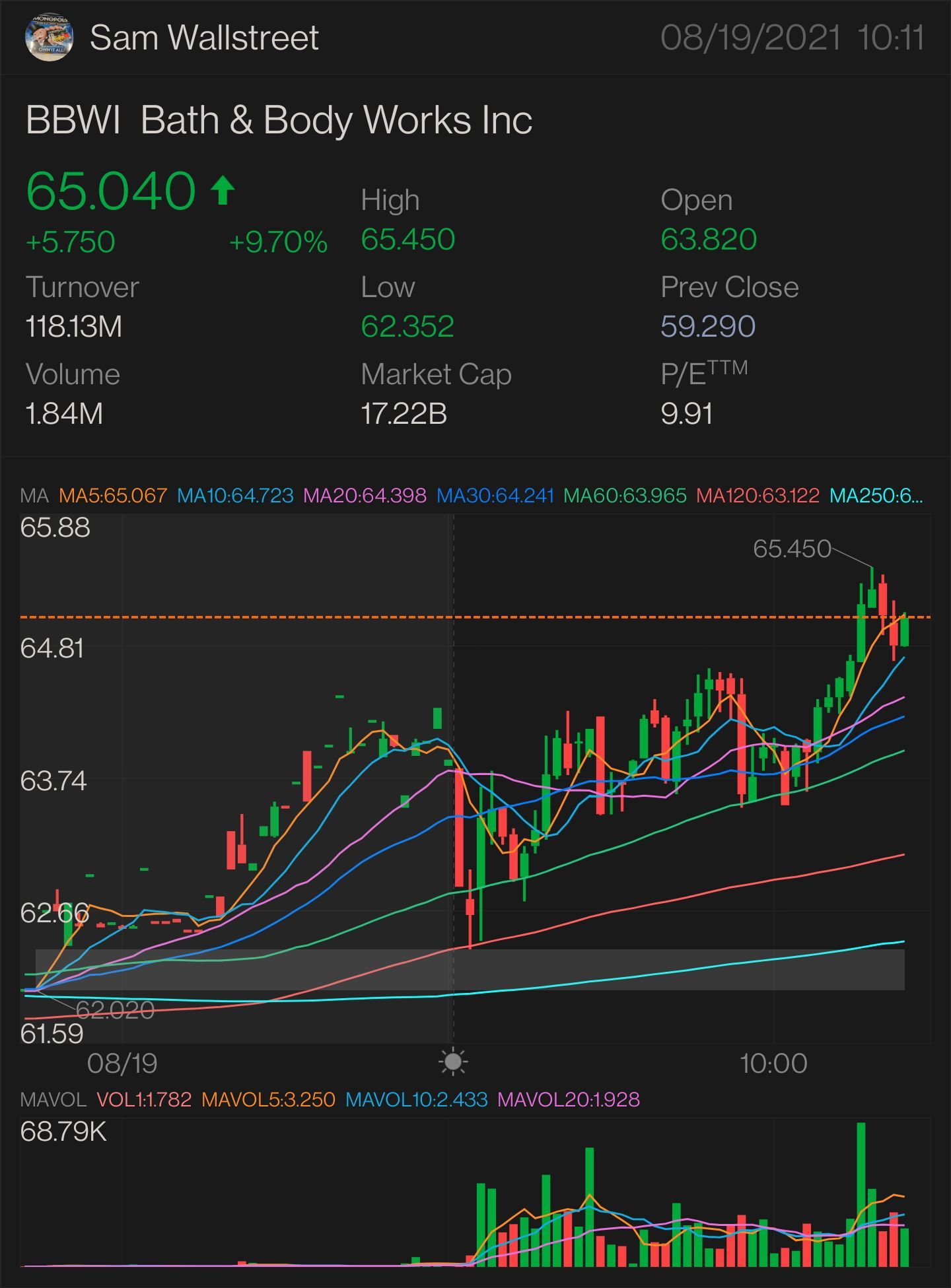 $BBWI-株式およびオプションプレイ より上昇の最初の合図- $65.36 上に抜ける必要がある：$65.56 より上昇するための重要な指標$65.83 上昇確認- $66 ミニブレイクアウト- $66.34 完全にブレイクアウト- $66.97 セミパラボリック- $67.70 ストップロス- $63.98 および...