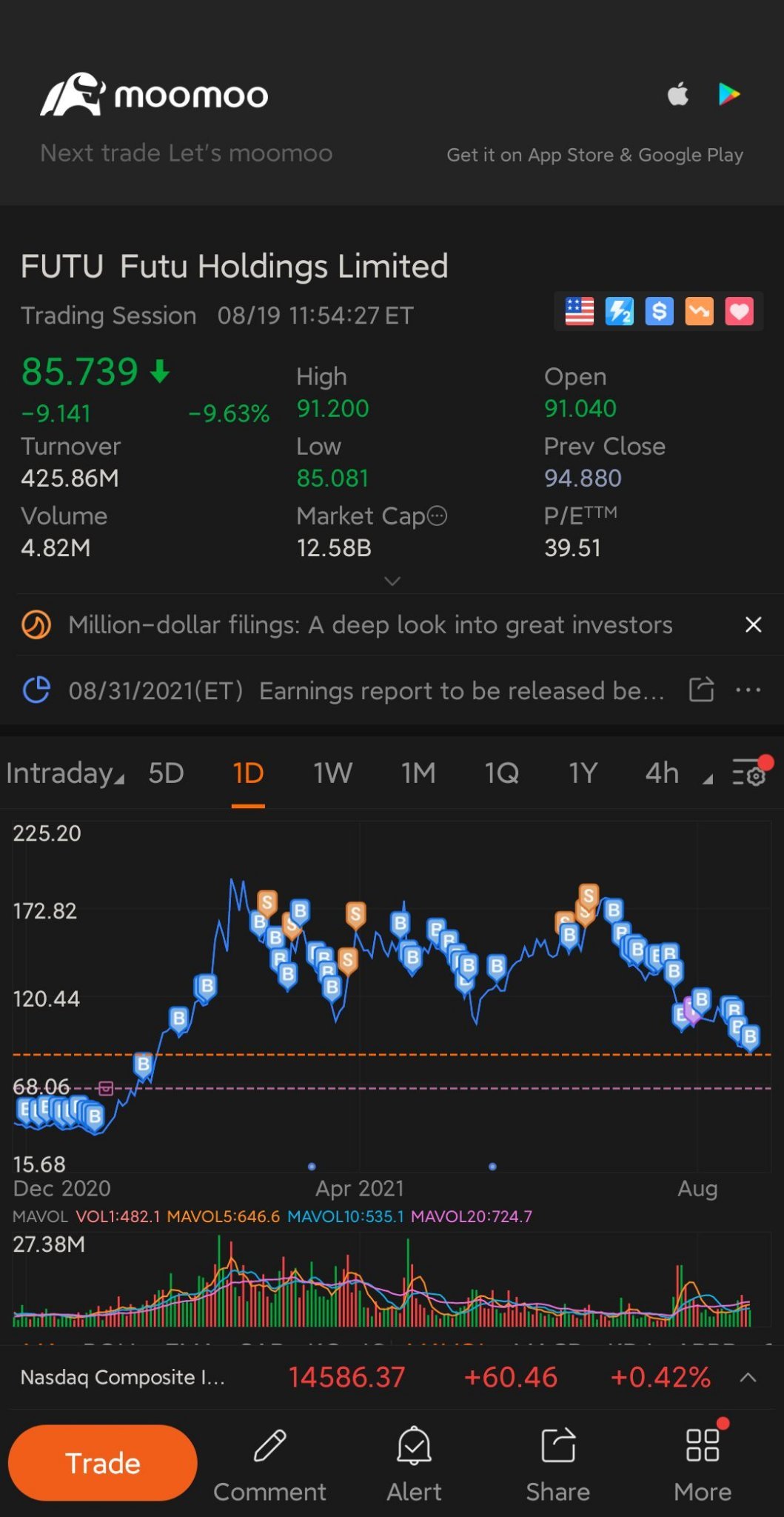 $Futu Holdings Ltd (FUTU.US)$[Whimper]