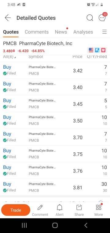 how you turn 200 into 500. waiting on the rebound