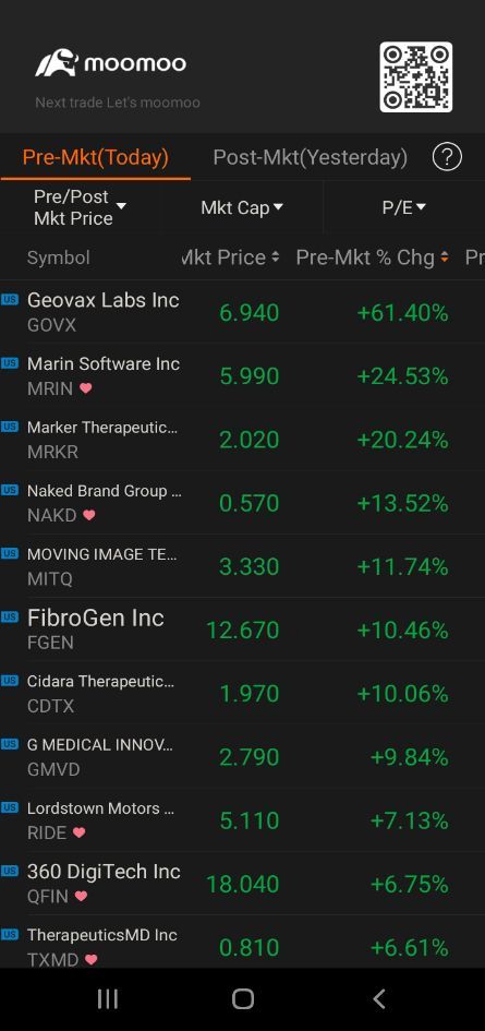 Fridays Early Pre-Market Runners, August 20th 2021. Not My Portfolio, Not Financial Advice.