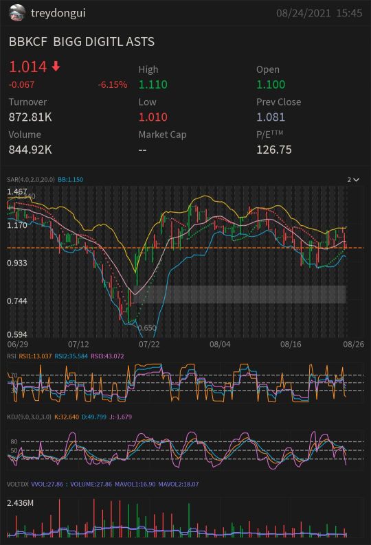 A few tickers I've been watching a while that I wanted to mentions as possible watchlist candidates.