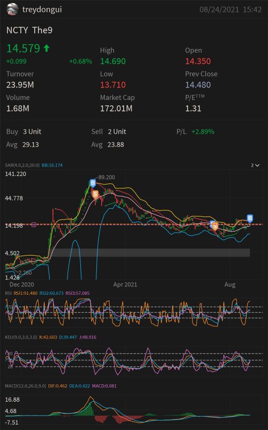 A few tickers I've been watching a while that I wanted to mentions as possible watchlist candidates.