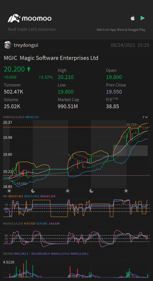 A few tickers I've been watching a while that I wanted to mentions as possible watchlist candidates.