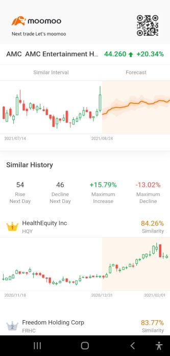 similar charts