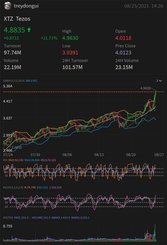 These tickers are looking good today and could set new ATH  in the near future. (I think 2x in 1yr)