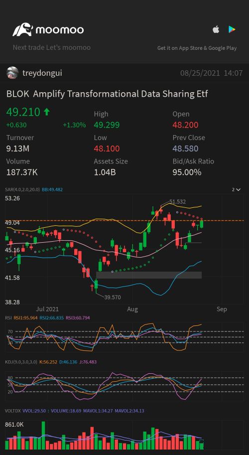 These tickers are looking good today and could set new ATH  in the near future. (I think 2x in 1yr)