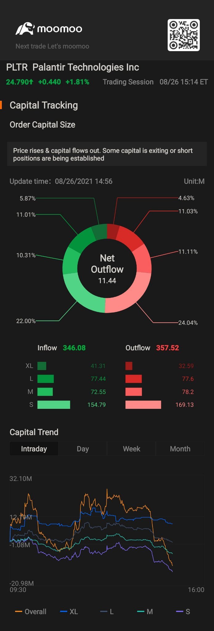 $パランティア・テクノロジーズ (PLTR.US)$ 27.00