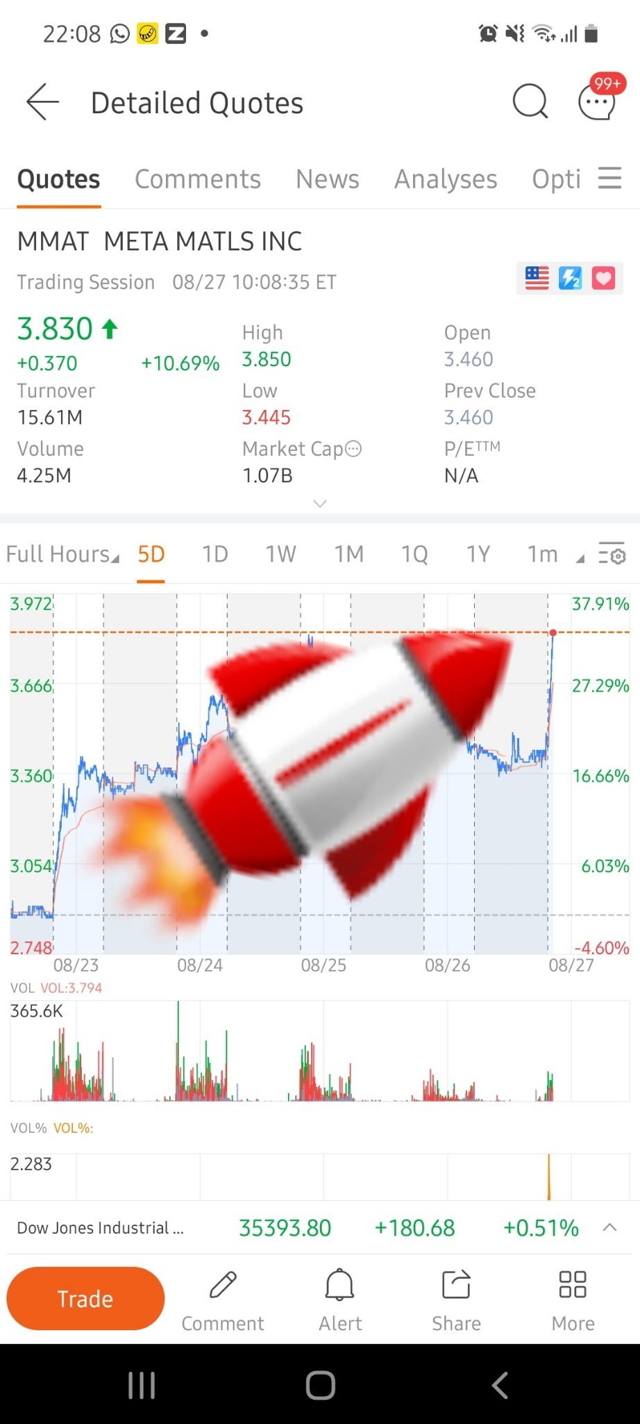 $Meta Materials (MMAT.US)$