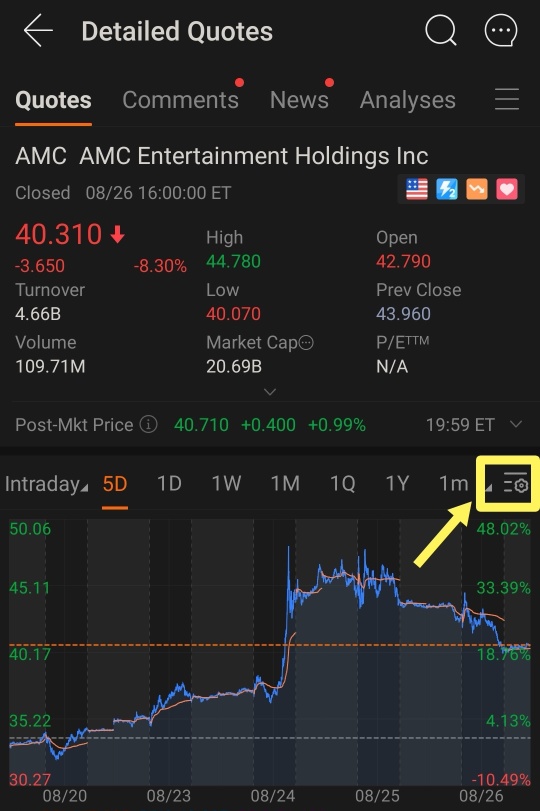 最近人気のあるAMCで一緒にKラインチャートを学びましょう。