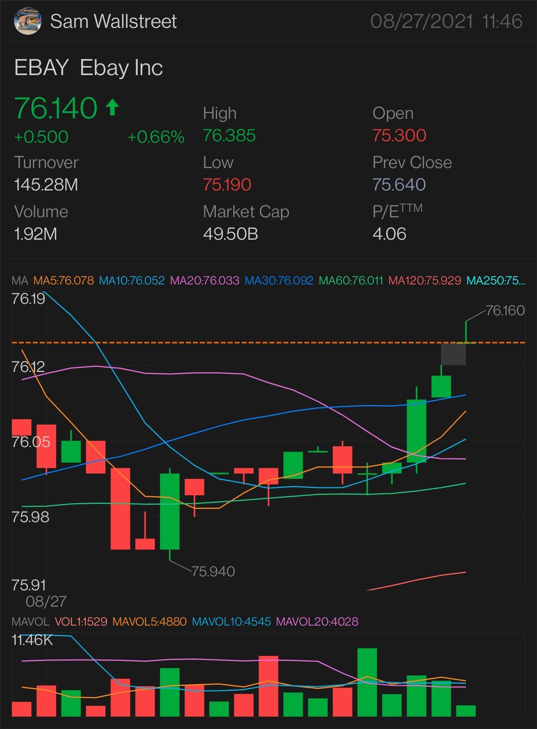 UPDATED VERSION 1 $EBAY — STOCK & OPTION PLAY NEED IT TO BREAK OVER: $76.39 key indicator for MORE uptrend $76.49 confirmation uptrend - $76.57 mini breakout - ...