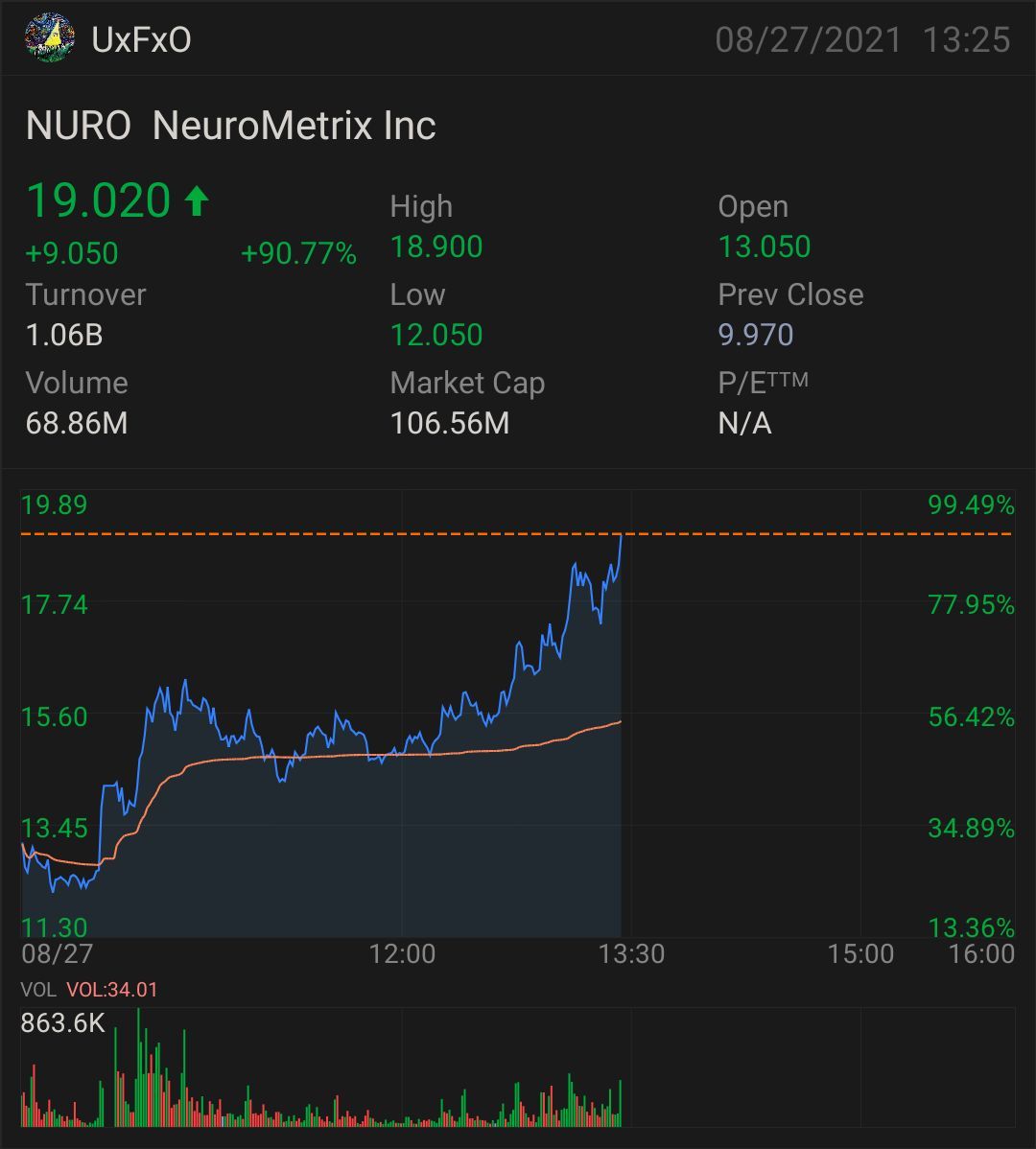 $NeuroMetrix (NURO.US)$$NeuroMetrix (NURO.US)$ @