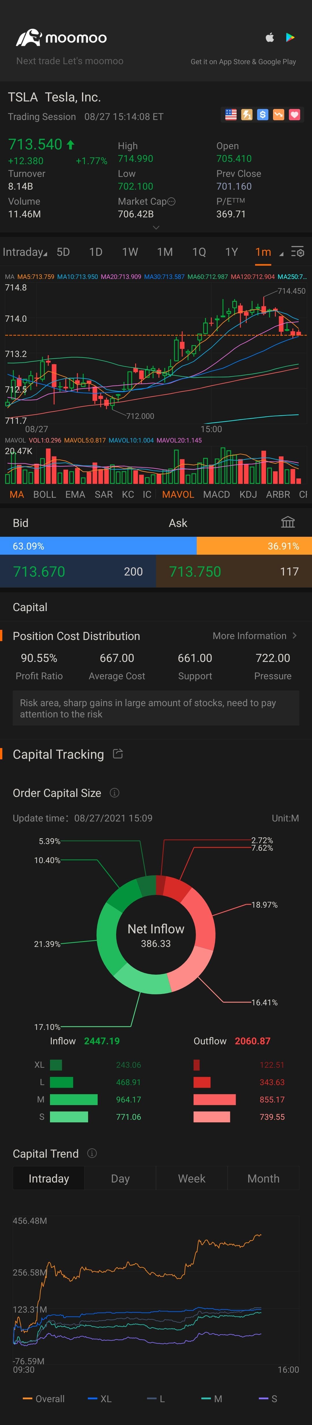 $テスラ (TSLA.US)$どうですか？