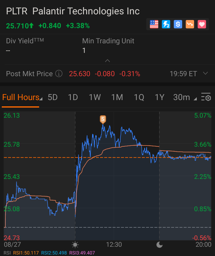 $Palantir (PLTR.US)$