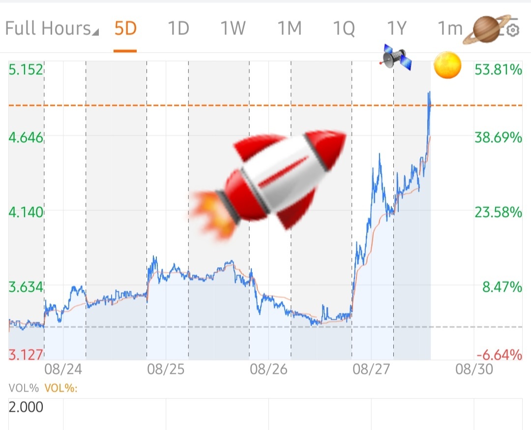 $Meta Materials (MMAT.US)$