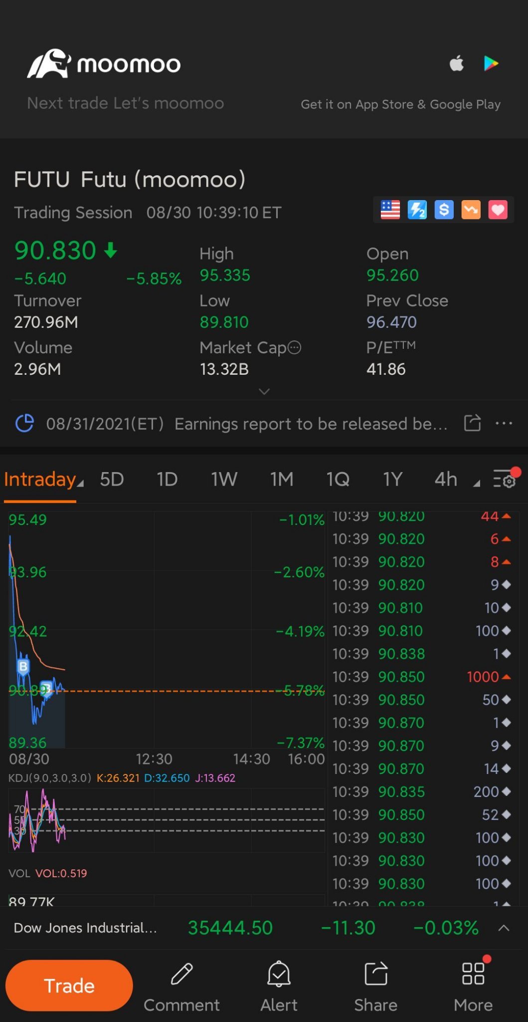 $富途控股 (FUTU.US)$