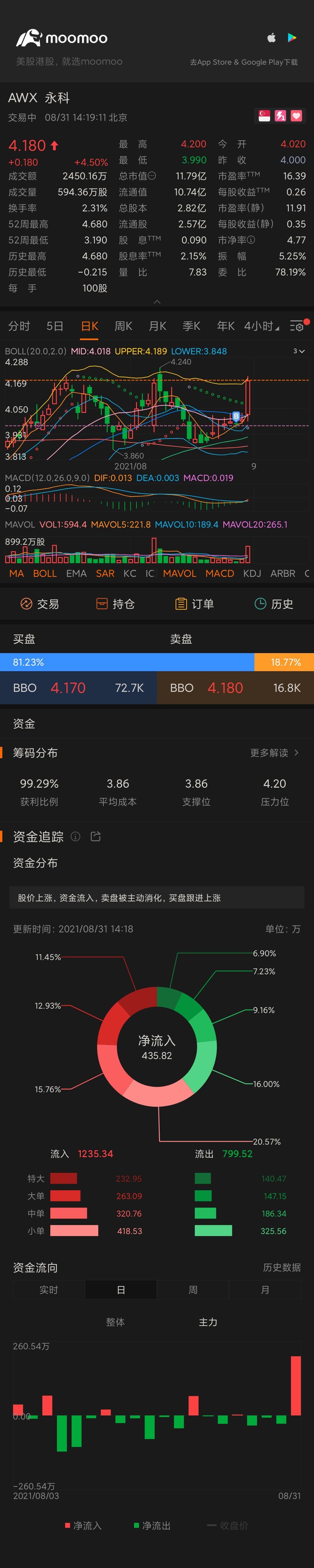 $AEM SGD (AWX.SG)$ How about this buying point?[Laugh]