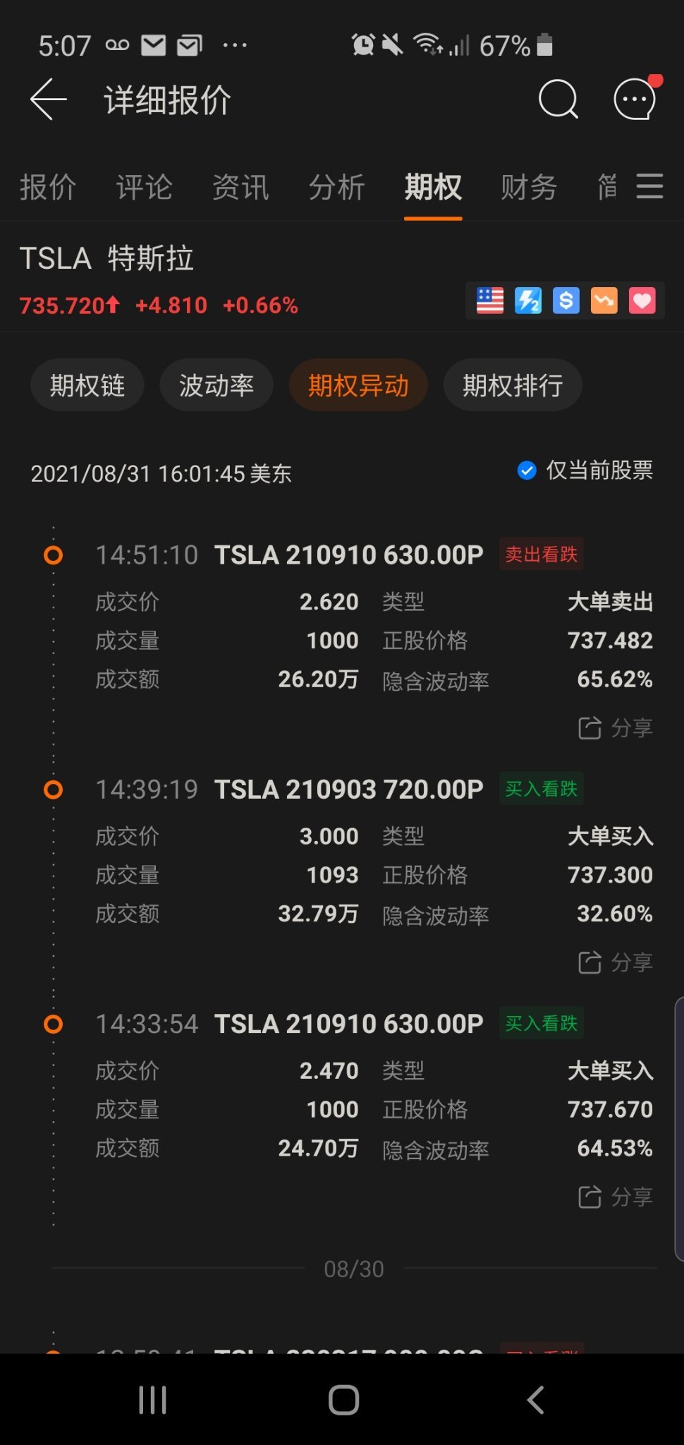 $テスラ (TSLA.US)$盤尾が空売りされており、ショートタームで740のレジスタンスを突破できなかったため、大きな可能性で下向きになります。