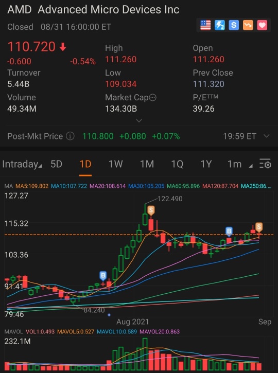 AMD... for scalping trade?