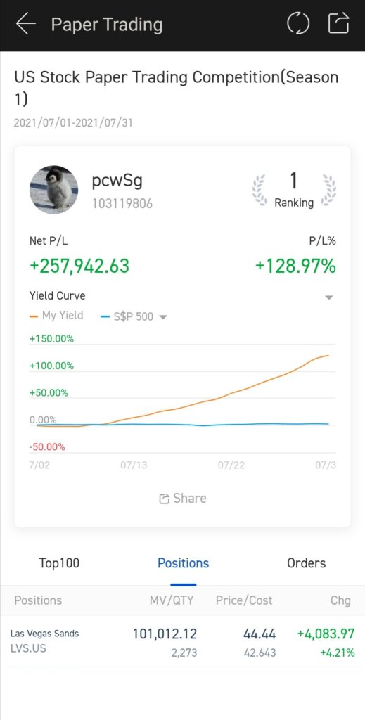 pcwSg's US Stock Paper Trading Competition strategy reveal