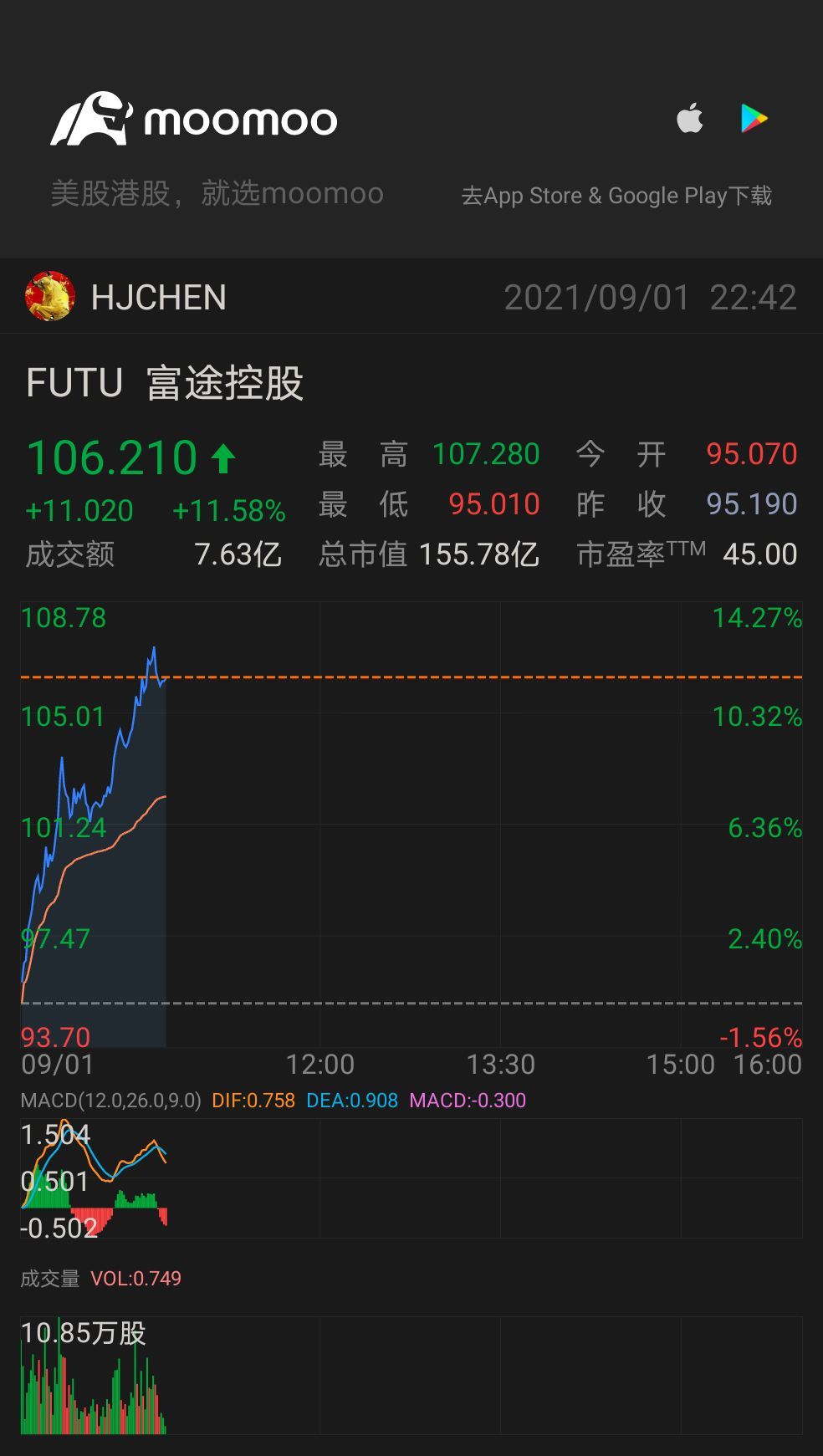 $フートゥー・ホールディングス (FUTU.US)$素晴らしい