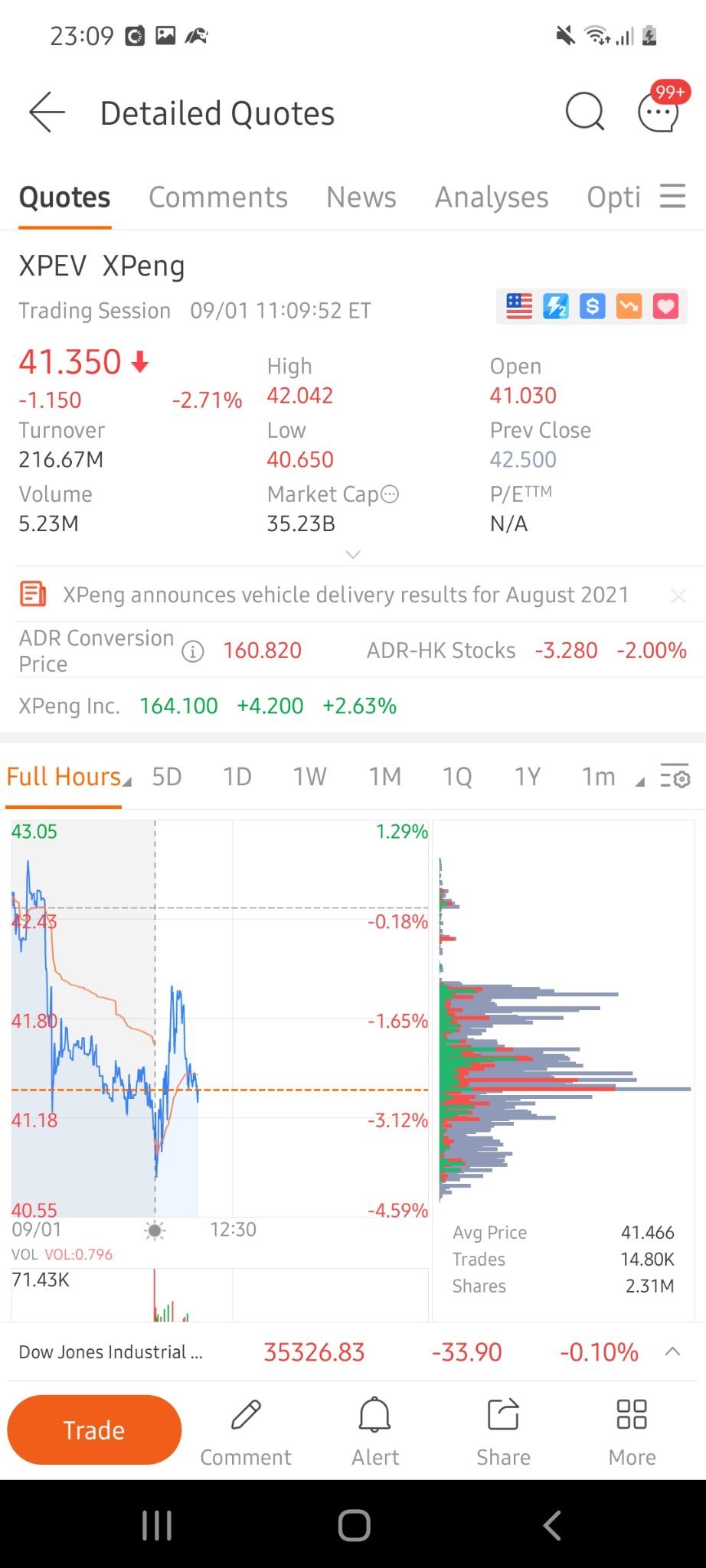 $蔚來 (NIO.US)$ 我覺得很多人一直在將蔚來和小鵬汽車進行比較。