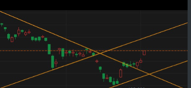 $百度 (BIDU.US)$ 當前的趨勢不是返回訂單，而是逆轉，並且已經進入了上行軌。當然，價值投資不需要考慮這些問題。