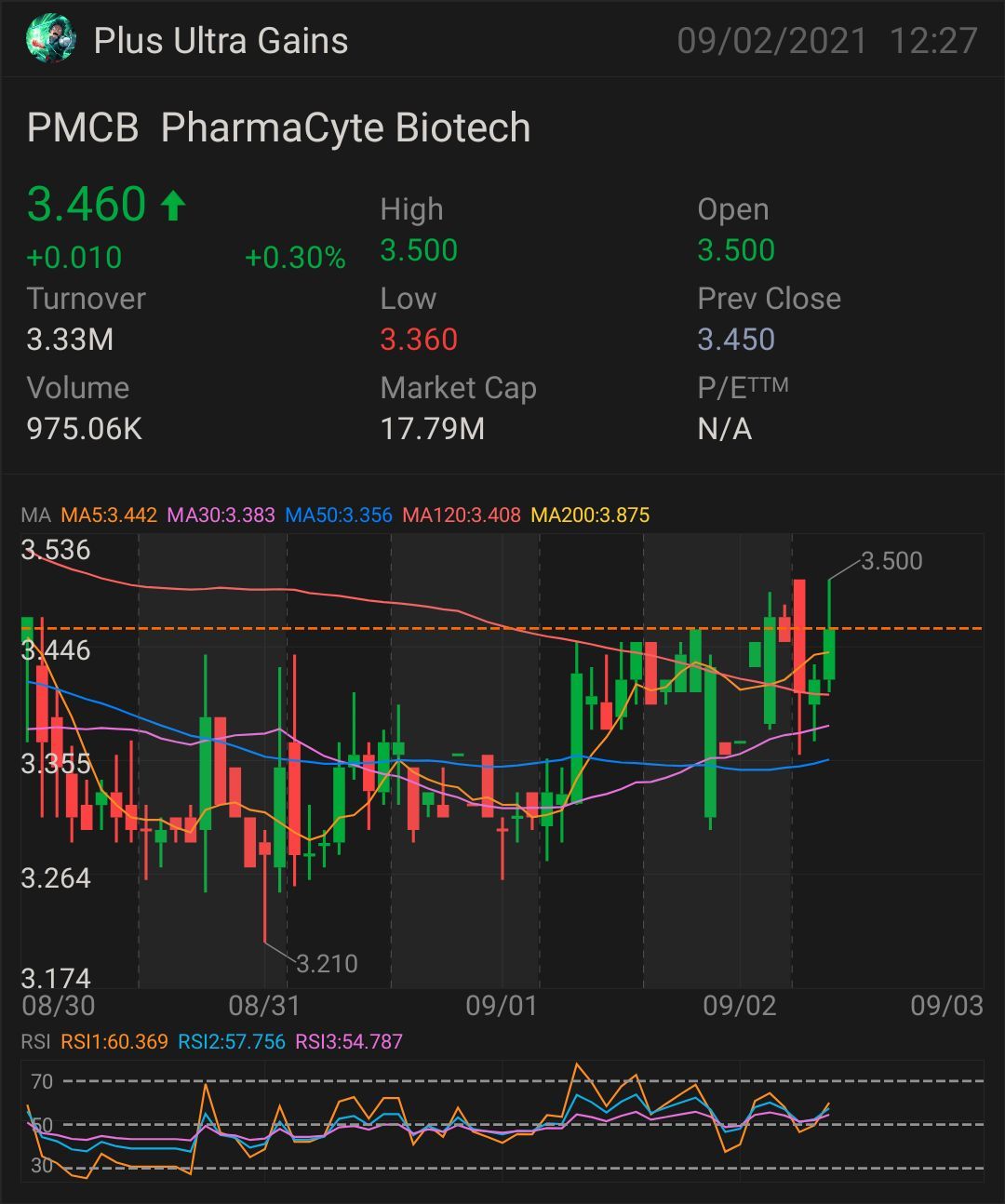 hourly chart 🤩🔥 today, waiting on the big golden cross