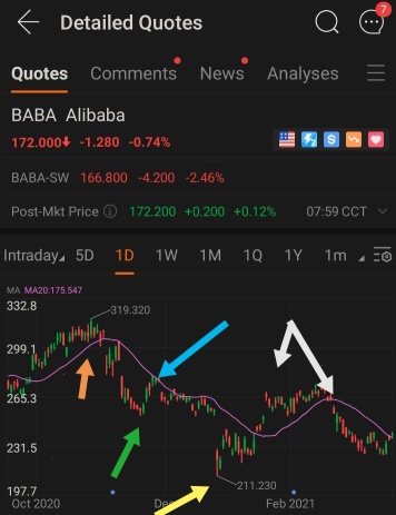 Summer school technical indicators