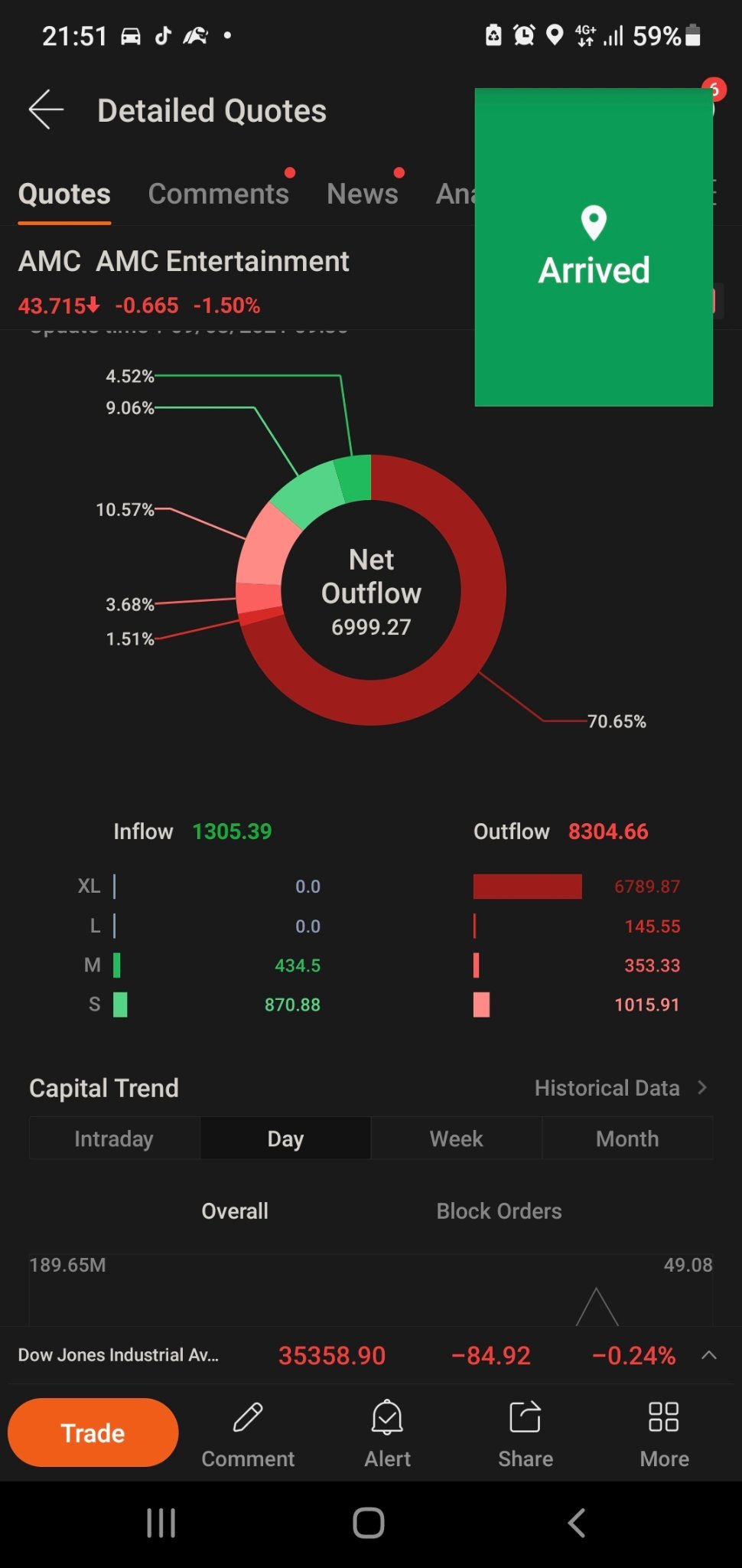 $AMC院線 (AMC.US)$